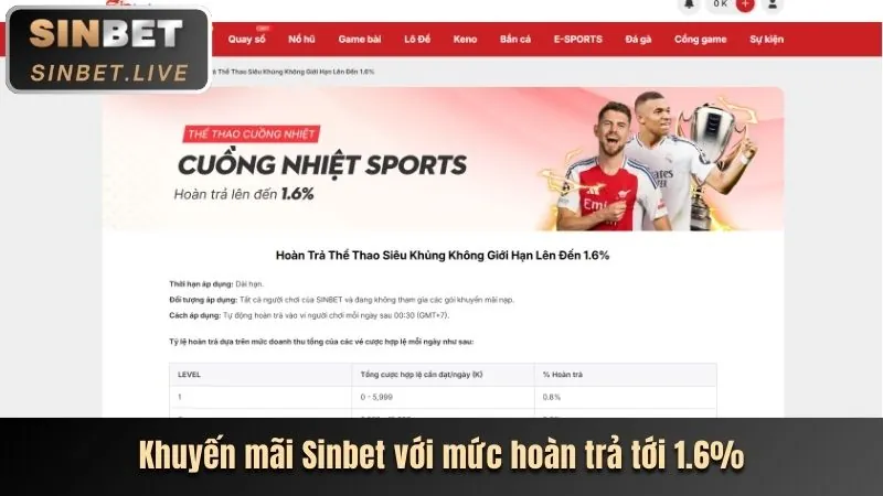 Các Chương Trình Khuyến Mãi Hấp Dẫn Tại loc88
